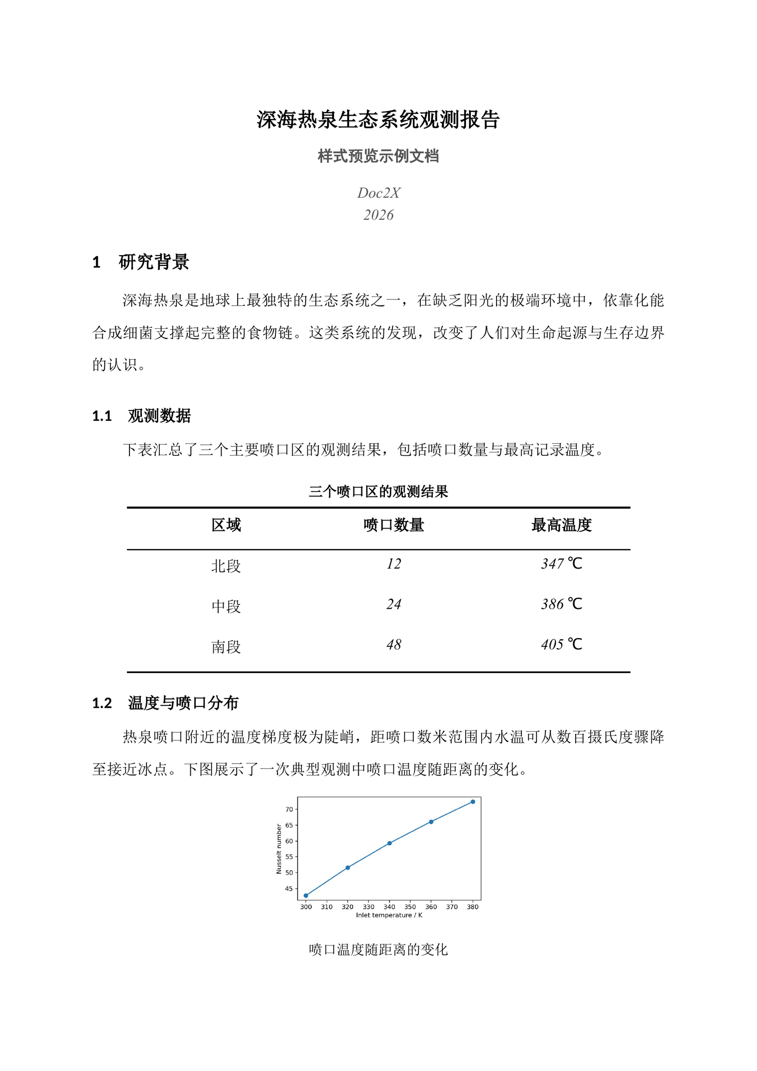 Academic style preview