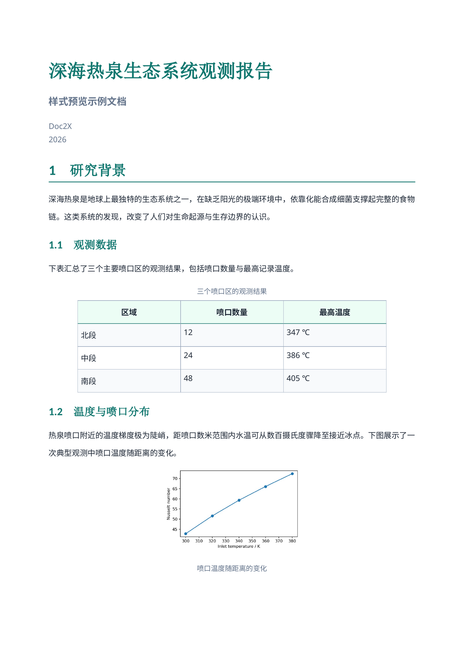 Technical style preview