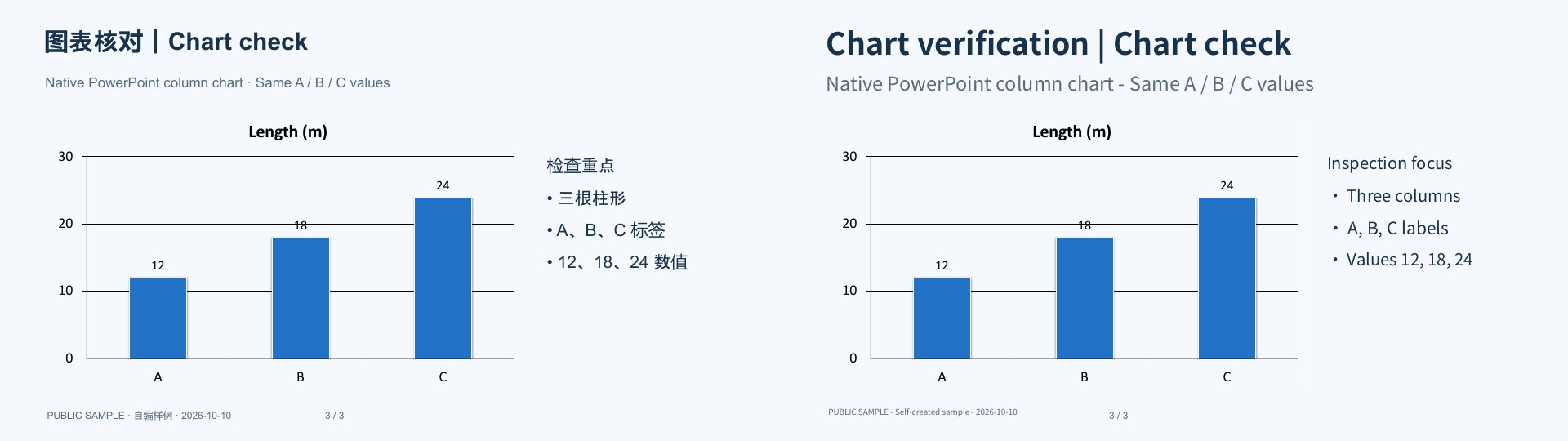 实际双栏 PDF 第 3 页:三根柱形、A/B/C 与 12、18、24 数值可见,旁边的核对说明译成英文。