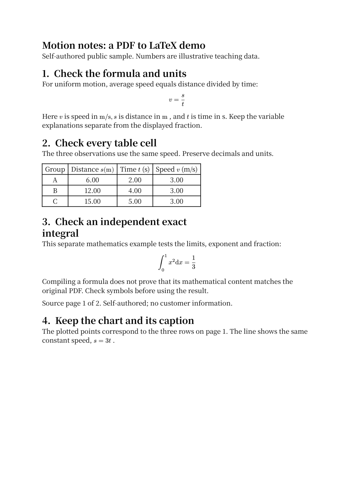Page 1 of the locally compiled Typst PDF, with equations and table; section 4 moves to page 1 while its chart stays on page 2.